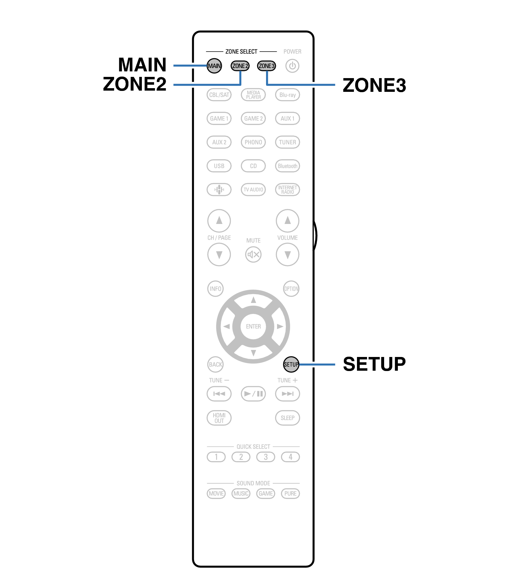 Ope ZoneOpe RC1261